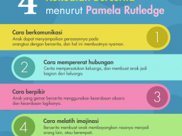 Bakat Anak – Apakah anak suka berceloteh dan menuturkan berbagai cerita di rumah?