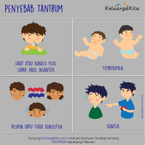 Kenapa Anak Tantrum