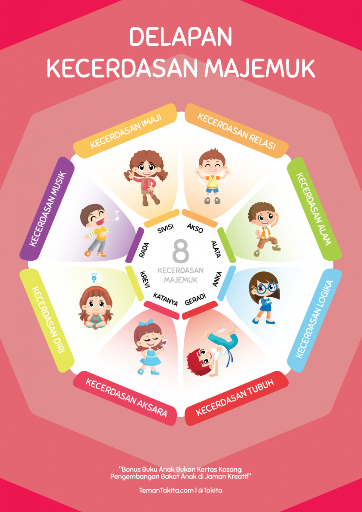 Mengenal Bakat Anak Melalui 5 Langkah Praktis